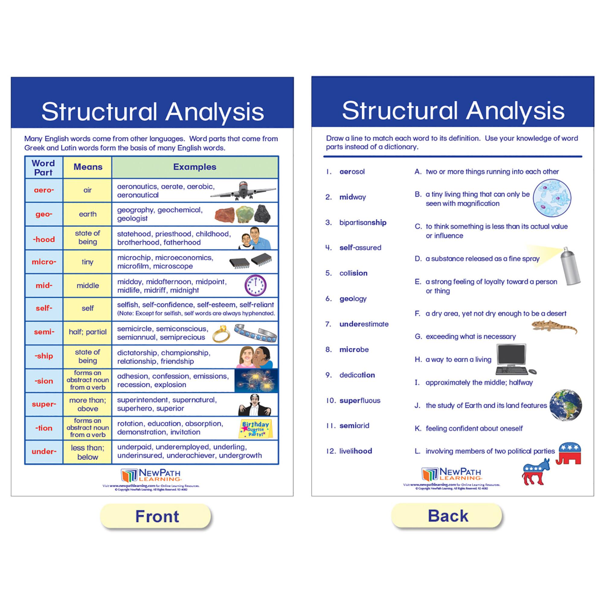 NewPath Learning® 18" x 12" Spelling Rules Bulletin Board Chart Set